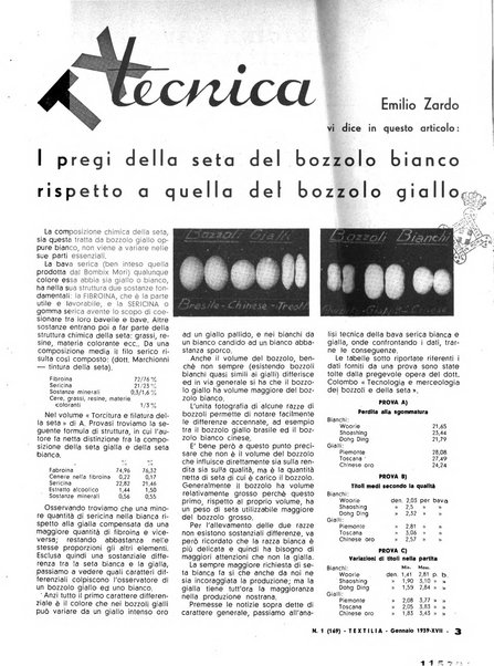 Textilia le industrie tessili