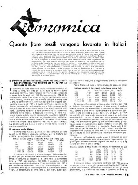 Textilia le industrie tessili