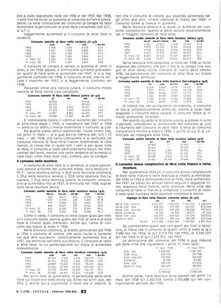 Textilia le industrie tessili