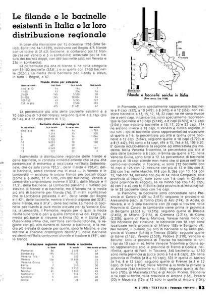 Textilia le industrie tessili