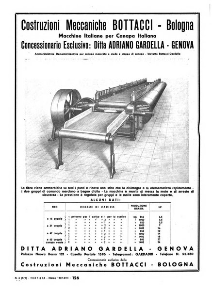 Textilia le industrie tessili