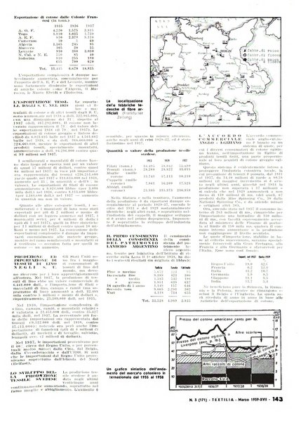 Textilia le industrie tessili