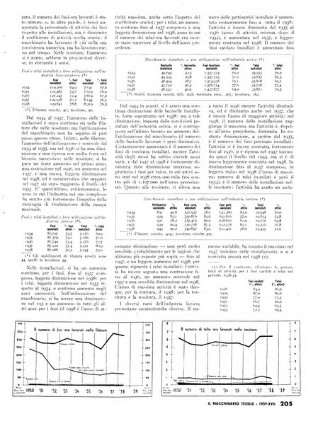 Textilia le industrie tessili