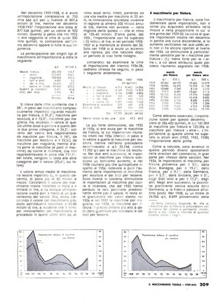 Textilia le industrie tessili