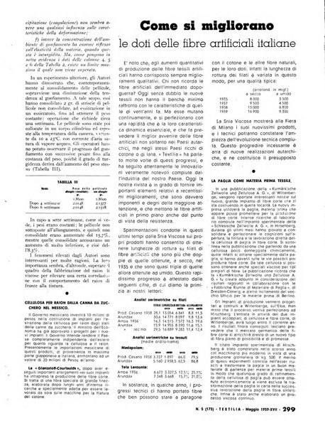 Textilia le industrie tessili