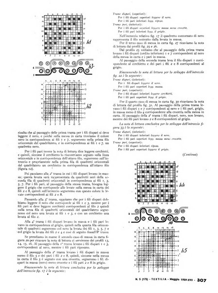 Textilia le industrie tessili