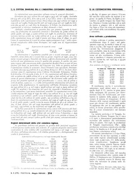 Textilia le industrie tessili