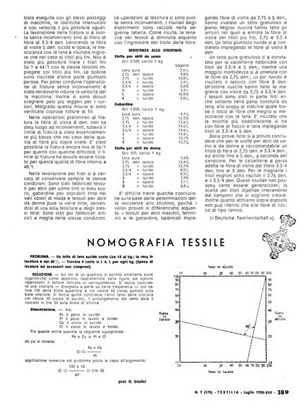 Textilia le industrie tessili