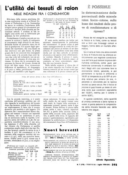 Textilia le industrie tessili