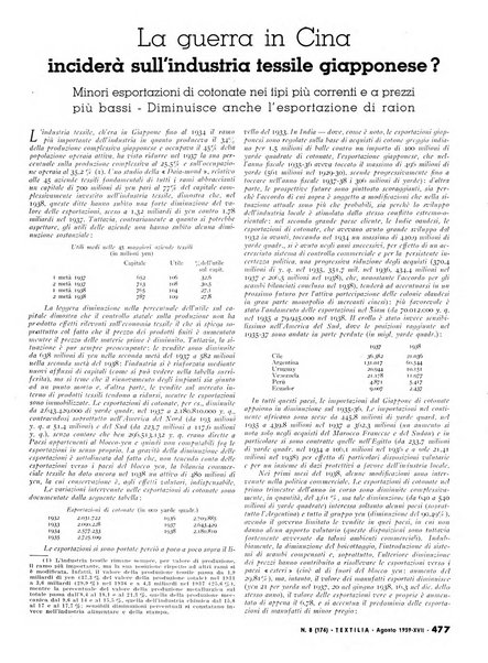 Textilia le industrie tessili