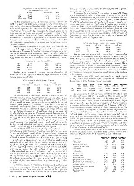 Textilia le industrie tessili