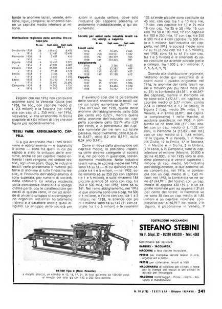 Textilia le industrie tessili