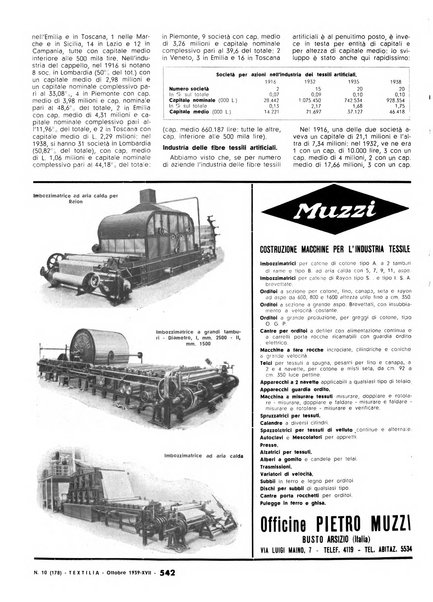 Textilia le industrie tessili