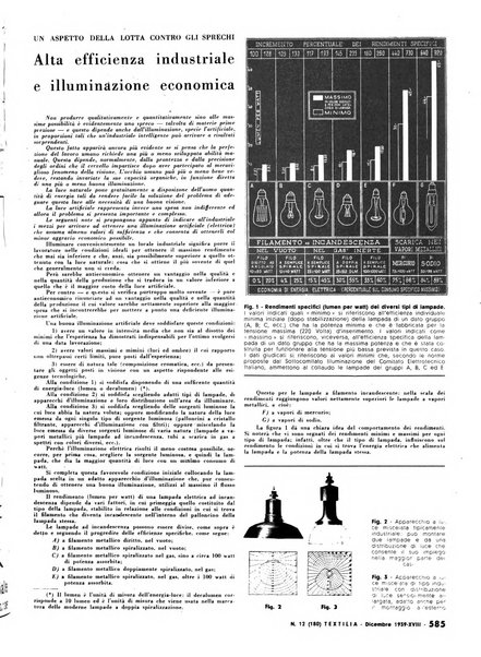 Textilia le industrie tessili