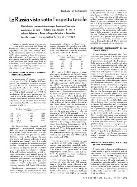 Textilia le industrie tessili