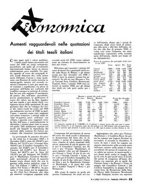 Textilia le industrie tessili