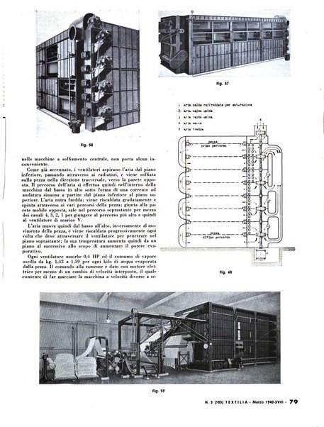 Textilia le industrie tessili