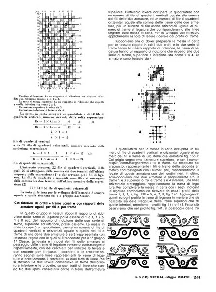 Textilia le industrie tessili