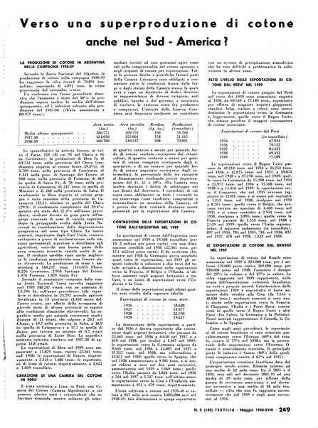 Textilia le industrie tessili