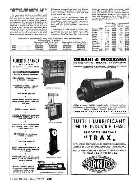 Textilia le industrie tessili