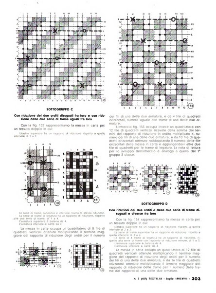 Textilia le industrie tessili