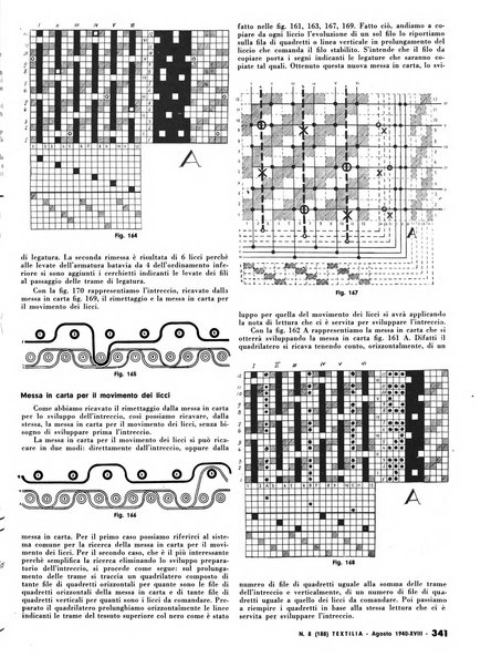 Textilia le industrie tessili