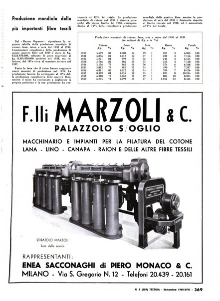 Textilia le industrie tessili