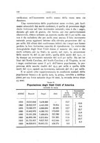 giornale/TO00210278/1923/v.1/00000164