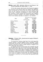 giornale/TO00210278/1923/v.2/00000302