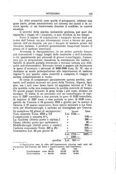 Economia rassegna mensile di politica economica