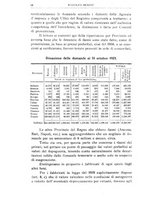 giornale/TO00210278/1924/v.1/00000022