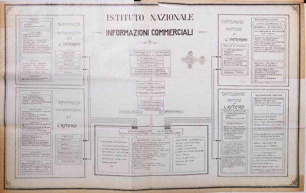 Economia rassegna mensile di politica economica