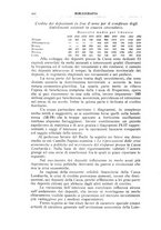 giornale/TO00210278/1924/v.1/00000420