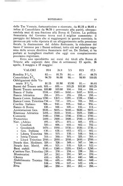 Economia rassegna mensile di politica economica