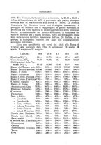 giornale/TO00210278/1924/v.2/00000087