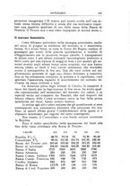 giornale/TO00210278/1924/v.2/00000229