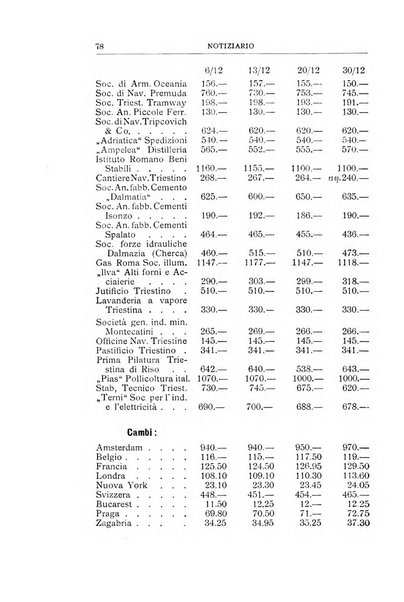 Economia rassegna mensile di politica economica