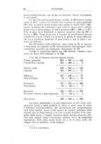 giornale/TO00210278/1925/unico/00000102