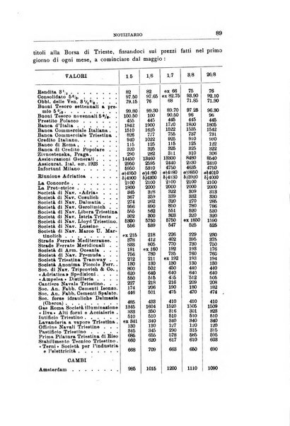 Economia rassegna mensile di politica economica