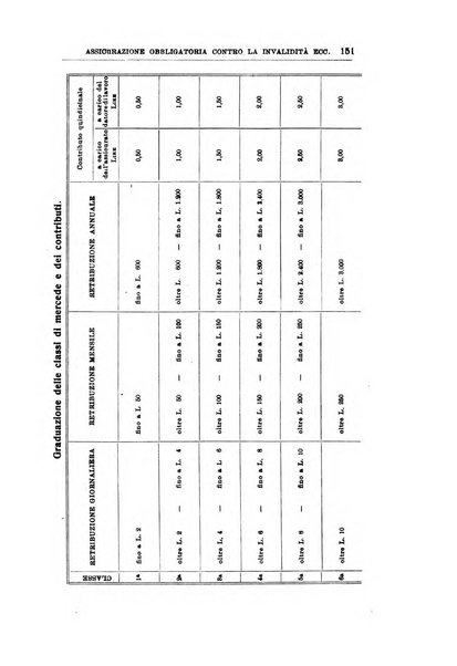 Economia rassegna mensile di politica economica