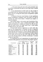 giornale/TO00210278/1928/v.1/00000164