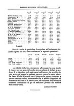 giornale/TO00210278/1929/v.1/00000073