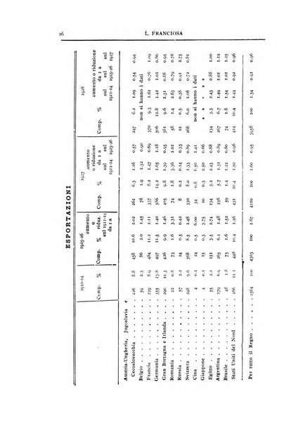 Economia rassegna mensile di politica economica