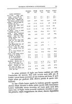 giornale/TO00210278/1929/v.2/00000183