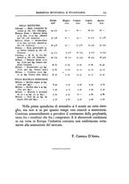 giornale/TO00210278/1929/v.2/00000277