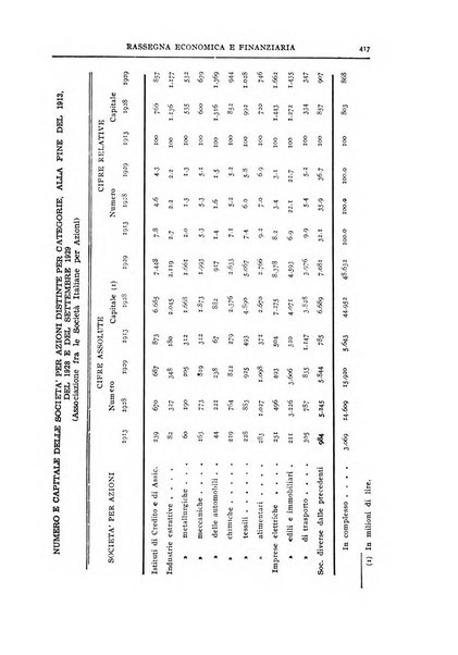 Economia rassegna mensile di politica economica