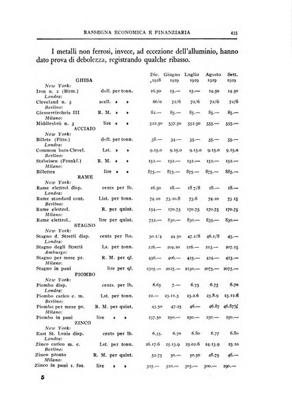 Economia rassegna mensile di politica economica