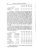 giornale/TO00210278/1929/v.2/00000486