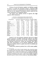 giornale/TO00210278/1929/v.2/00000600