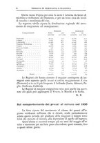 giornale/TO00210278/1931/v.1/00000092